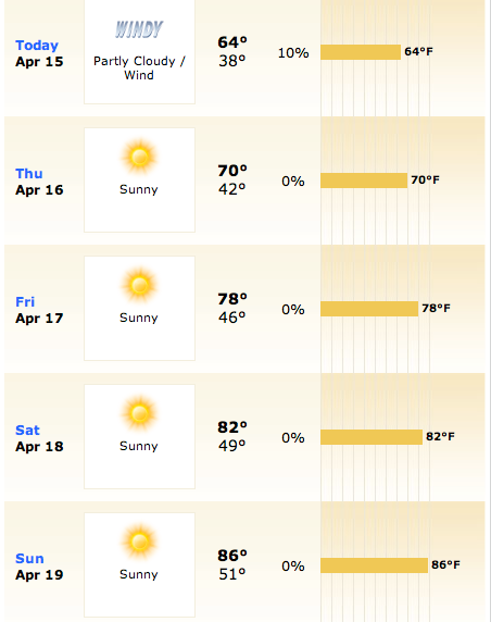 Weather Outlook – Biltwell Inc.