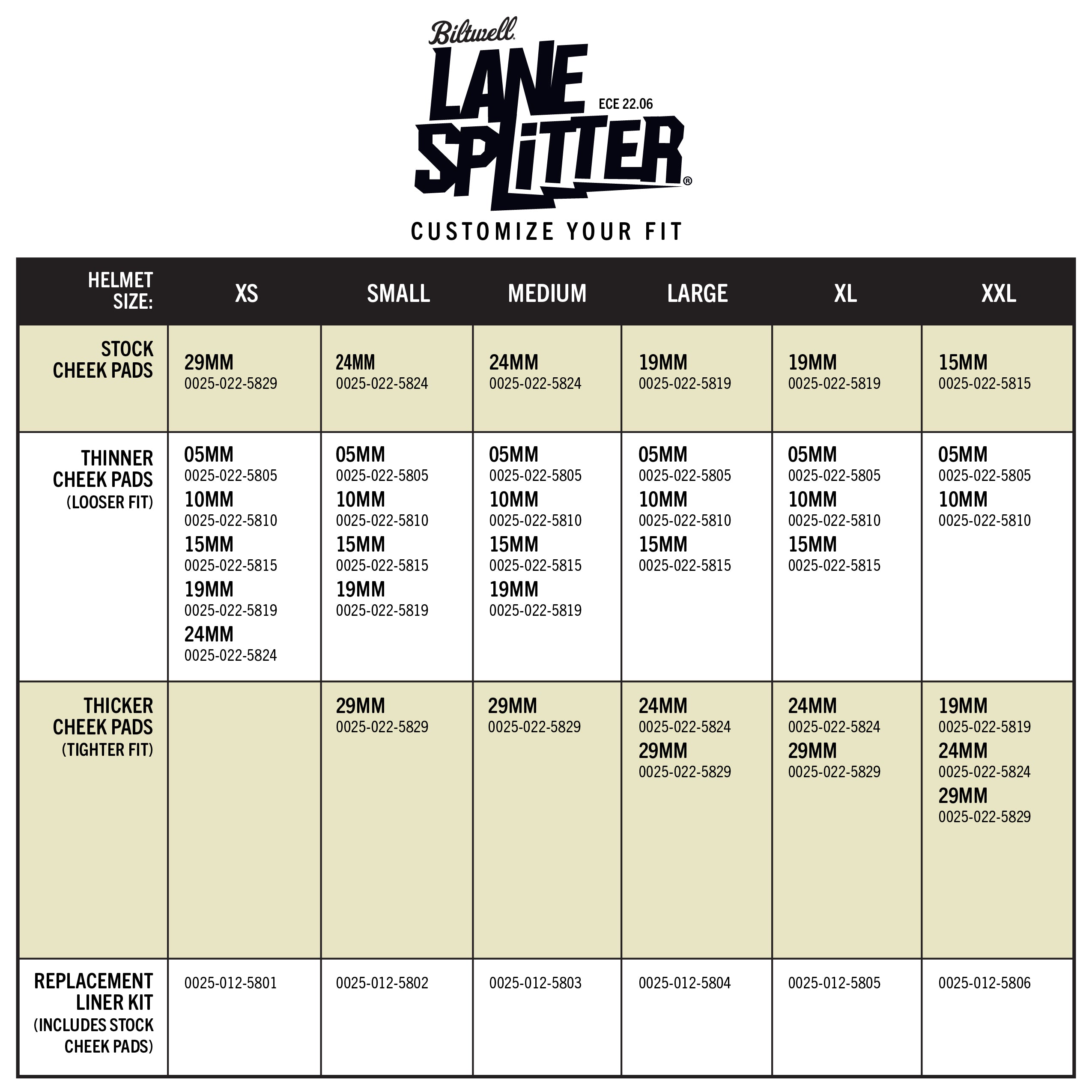 Lane Splitter Cheek Pad Set - ECE R22.06